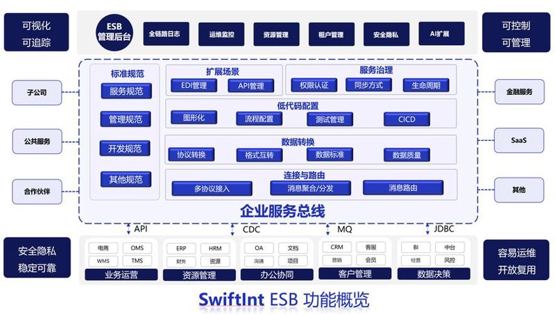 软件外包服务：轻松解决企业 IT 困境